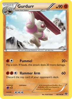 Gurdurr (XY 66)